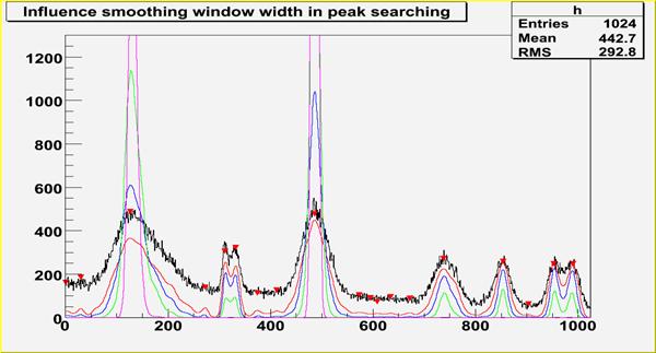 TSpectrum_Searching5.jpg