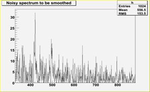 TSpectrum_Smoothing1.jpg