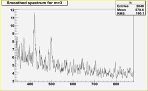 TSpectrum_Smoothing2.jpg