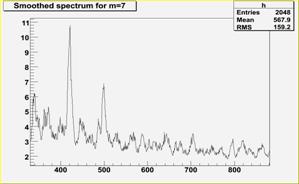 TSpectrum_Smoothing3.jpg