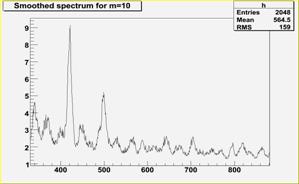 TSpectrum_Smoothing4.jpg