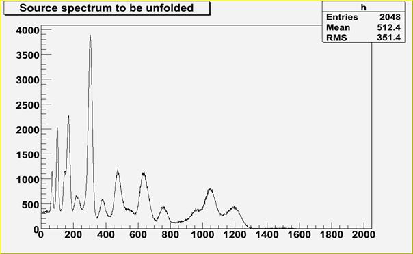 TSpectrum_Unfolding2.jpg