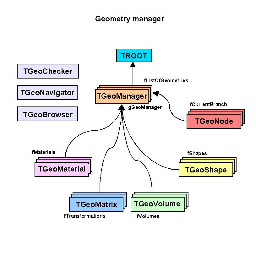 geom_mgr.jpg