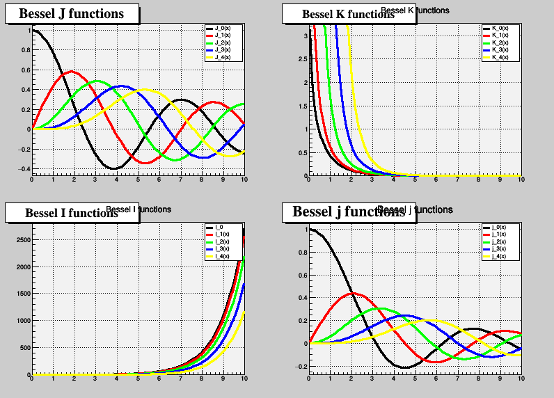 pict1_Bessel.C.png