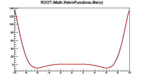 pict1_KelvinFunctions_001.png
