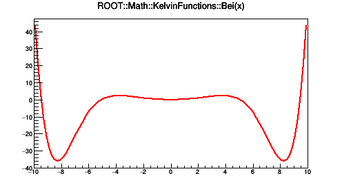 pict1_KelvinFunctions_002.png