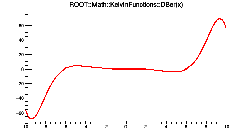 pict1_KelvinFunctions_005.png