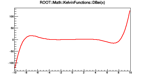 pict1_KelvinFunctions_006.png