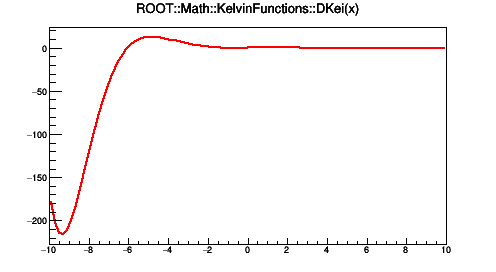 pict1_KelvinFunctions_008.png
