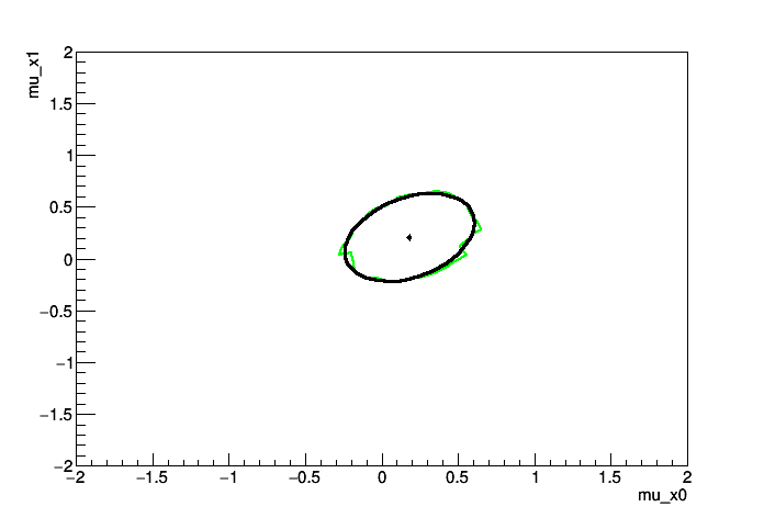 pict1_MultivariateGaussianTest.C.png