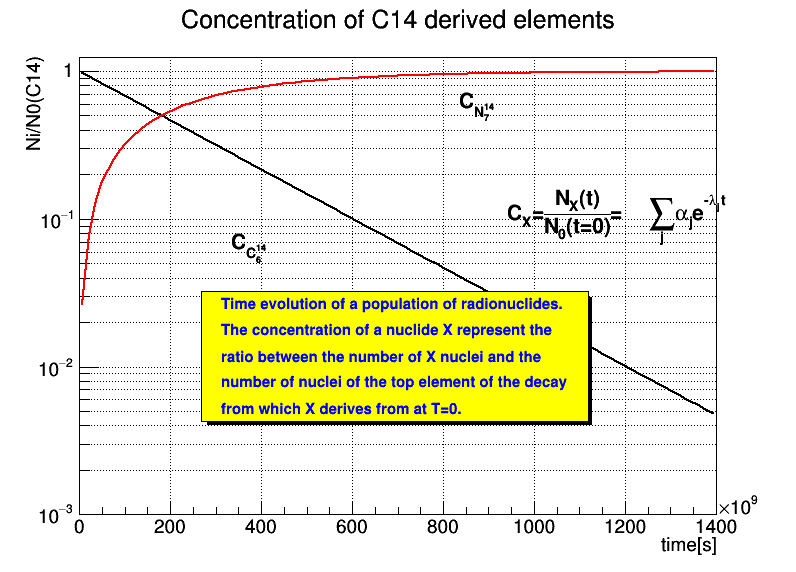 pict1_RadioNuclides.C.png