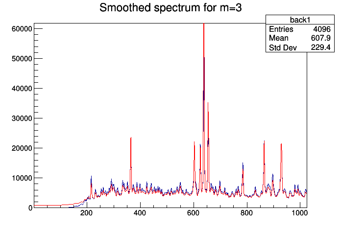 pict1_Smoothing.C.png