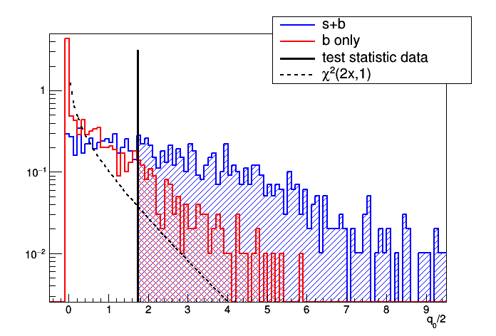 pict1_StandardFrequentistDiscovery.C.png