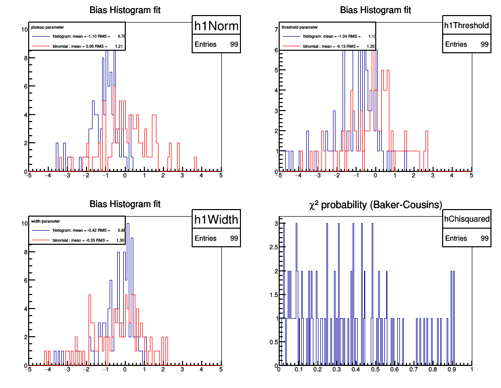 pict1_TestBinomial.C.png