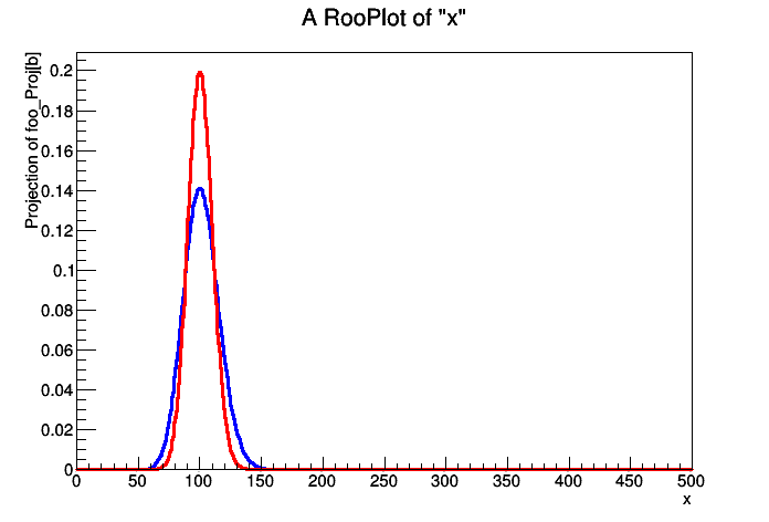 pict1_Zbi_Zgamma.C.png