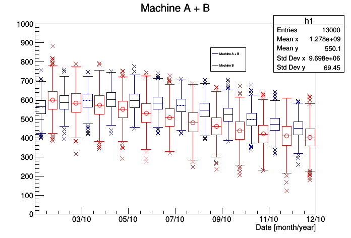 pict1_candleplot.C.png