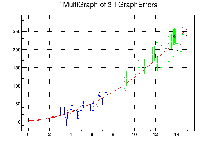 pict1_fitMultiGraph.C.png
