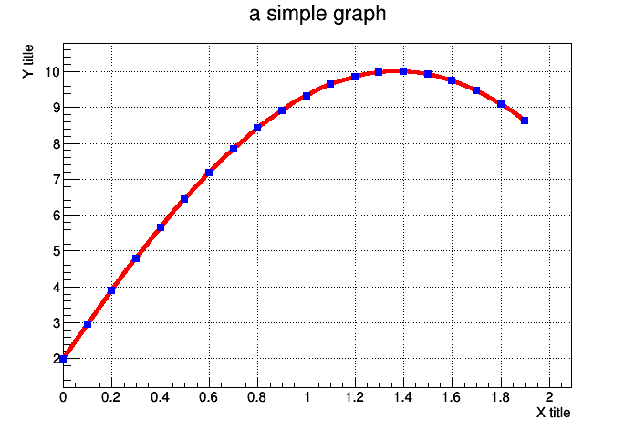 pict1_graph.C.png
