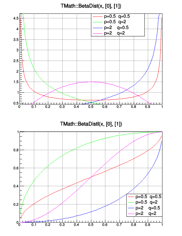 pict1_mathBeta.C.png