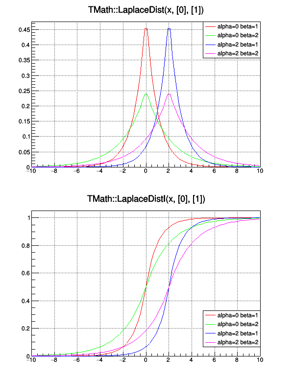 pict1_mathLaplace.C.png