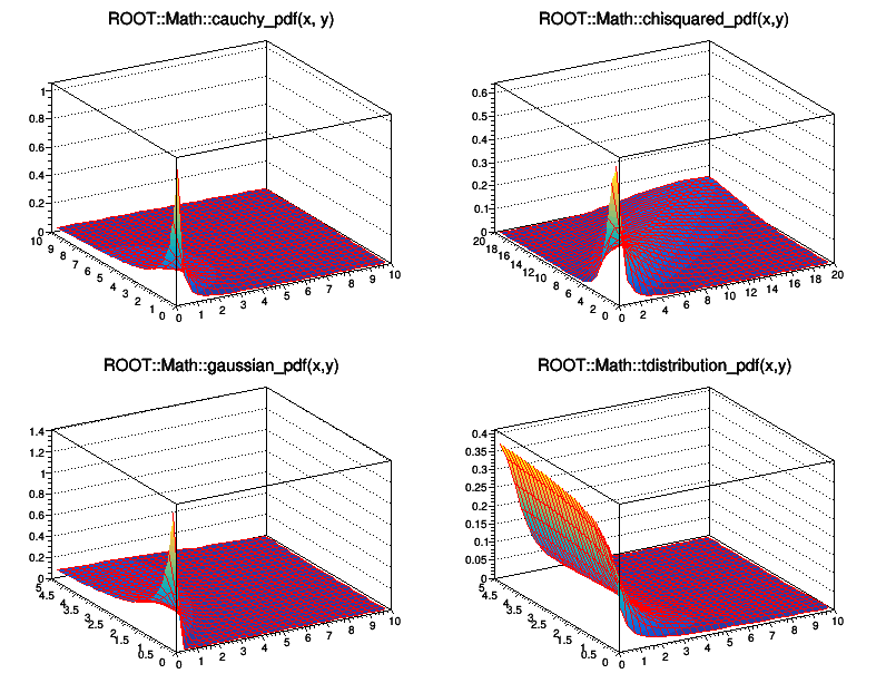 pict1_mathcoreStatFunc.C.png