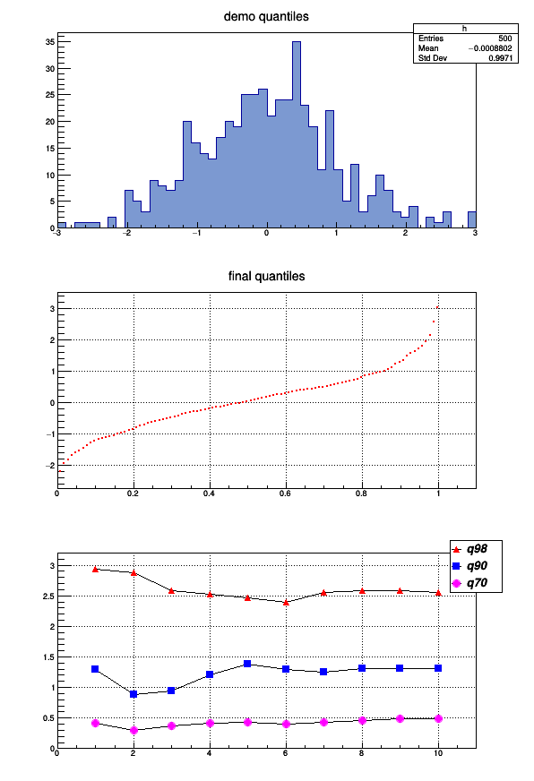 pict1_quantiles.C.png