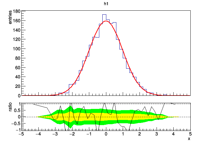 pict1_ratioplot2.C.png