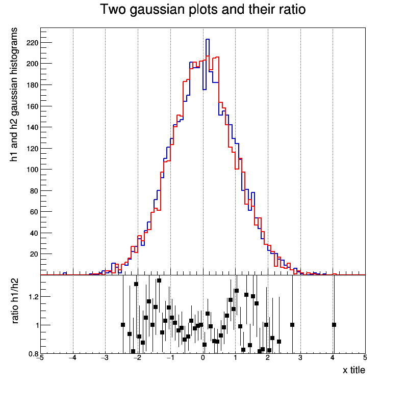 pict1_ratioplotOld.C.png