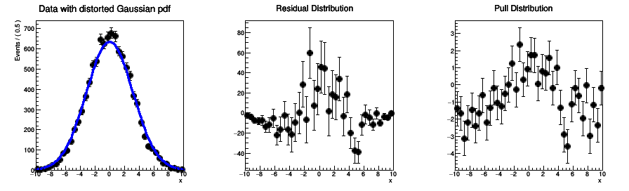 pict1_rf109_chi2residpull.C.png