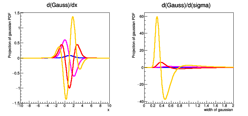 pict1_rf111_derivatives.C.png