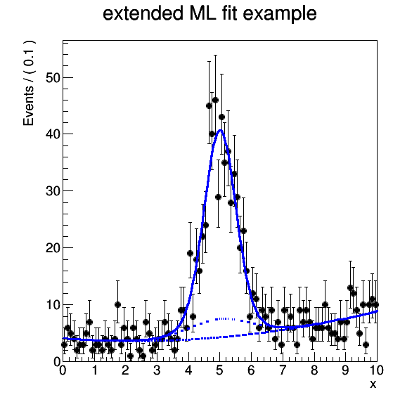 pict1_rf202_extendedmlfit.C.png