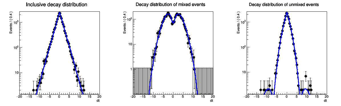 pict1_rf310_sliceplot.C.png