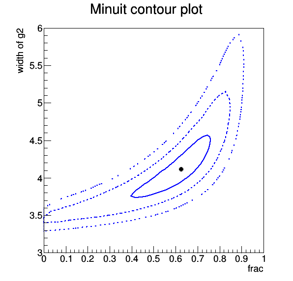 pict1_rf601_intminuit.C.png