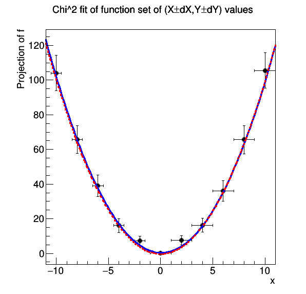 pict1_rf609_xychi2fit.C.png