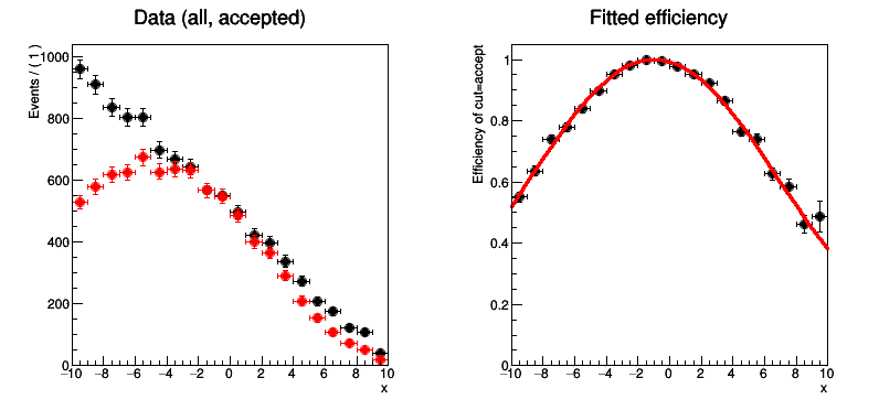 pict1_rf701_efficiencyfit.C.png