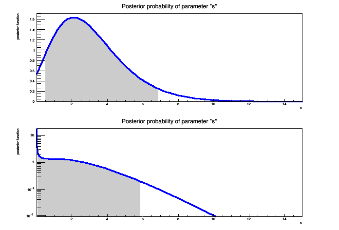 pict1_rs701_BayesianCalculator.C.png