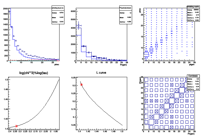 pict1_testUnfold3.C.png