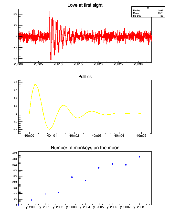 pict1_timeonaxis.C.png