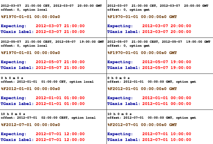 pict1_timeonaxis3.C.png