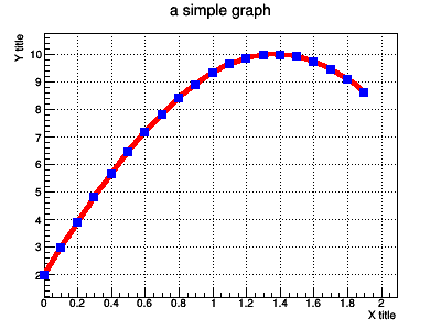 pict1_trans_graph.C.png