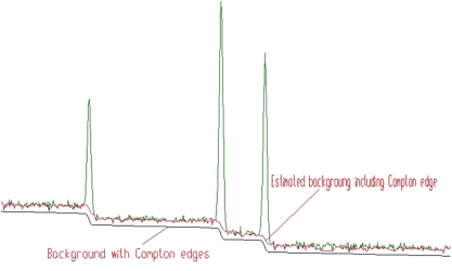 Synthetic spectrum with Compton edges
