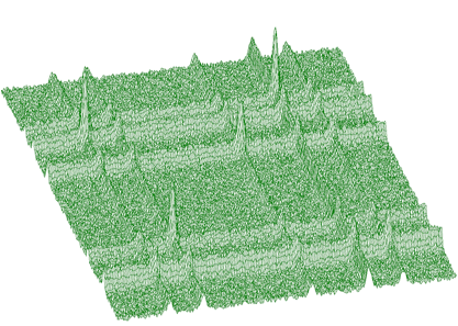 Original (synthetic) 2-dimensional spectrum