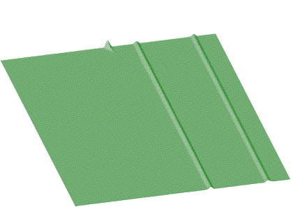 ridges rectangular to y-axis