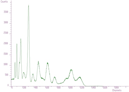 Original spectrum before unfolding