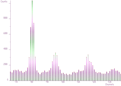 Display mode- rainbow bars, color algorithm (model) RGB, number of color levels=1024, pen width=3