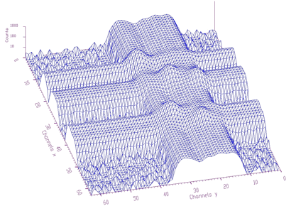 Display mode-triangles, log scale