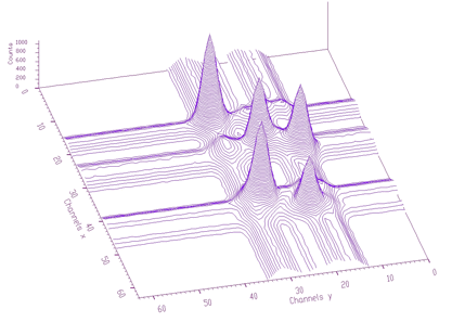 Display mode-contours