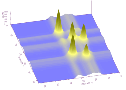 Display mode surface shading according to height