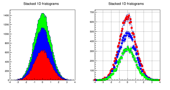 Stacked histograms