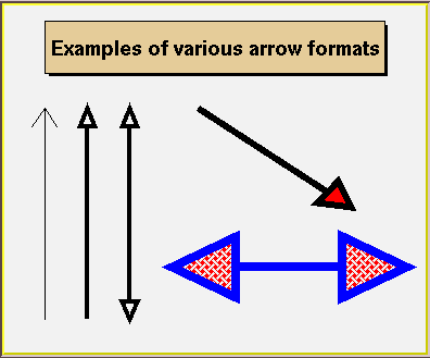 Different arrow formats